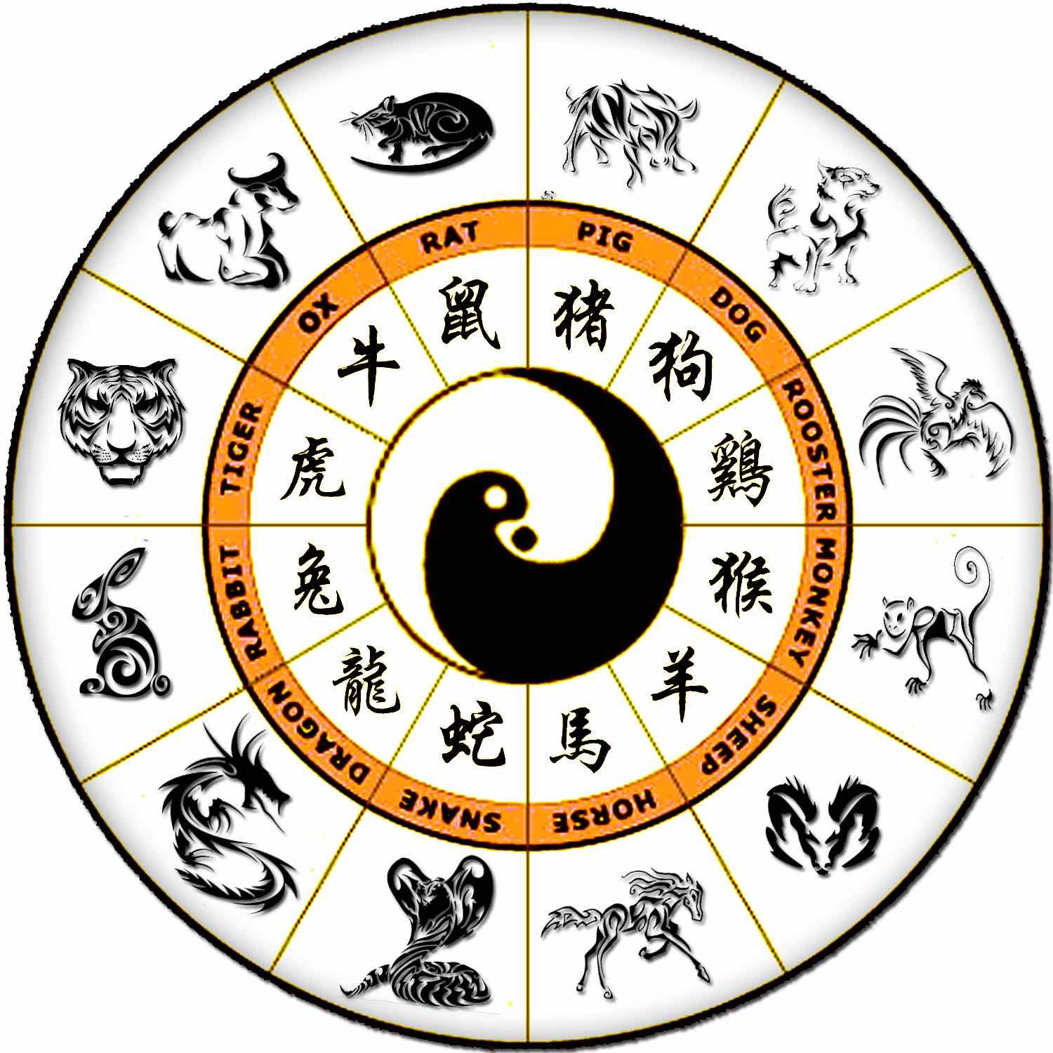 Signe zodiac chinois Institut Confucius De La Rochelle